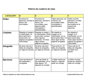 rubrica-cuaderno-de-clase