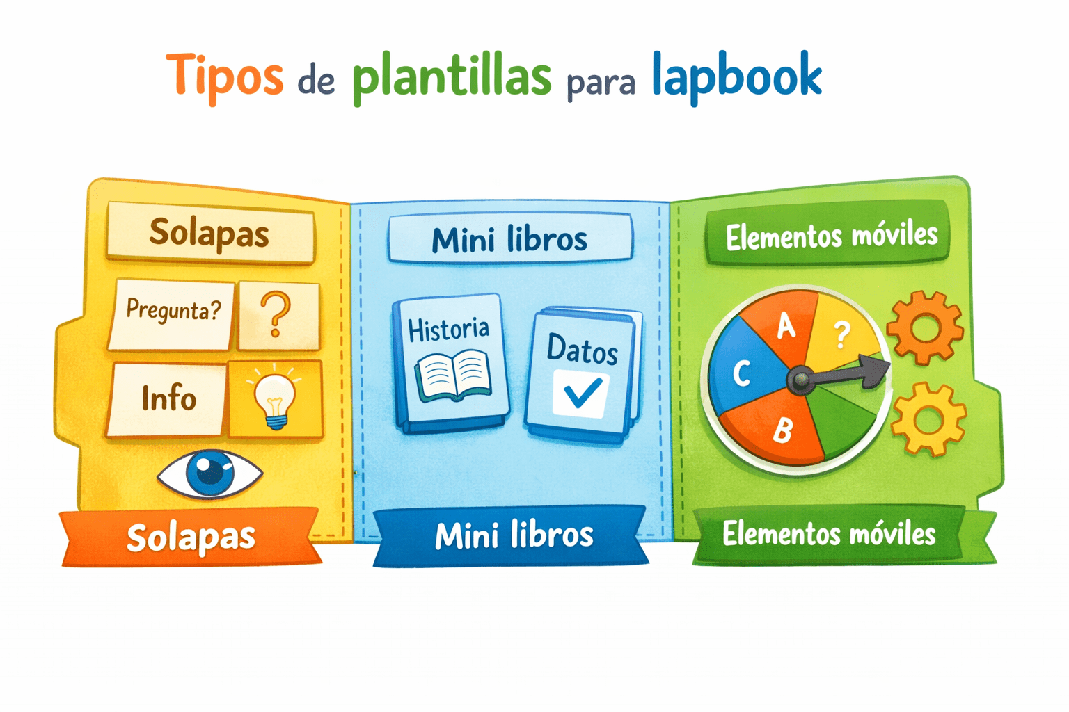Tipos-plantillas-Lapbook