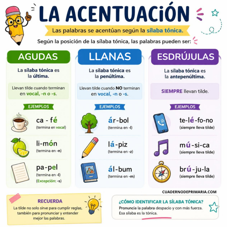 palabras-agudas-llanas-y-esdrujulas