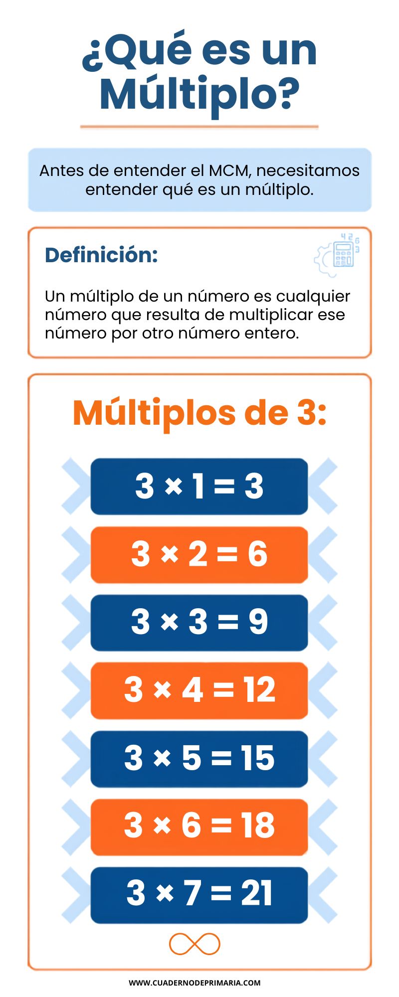 que-es-un-multiplo-explicacion-facil