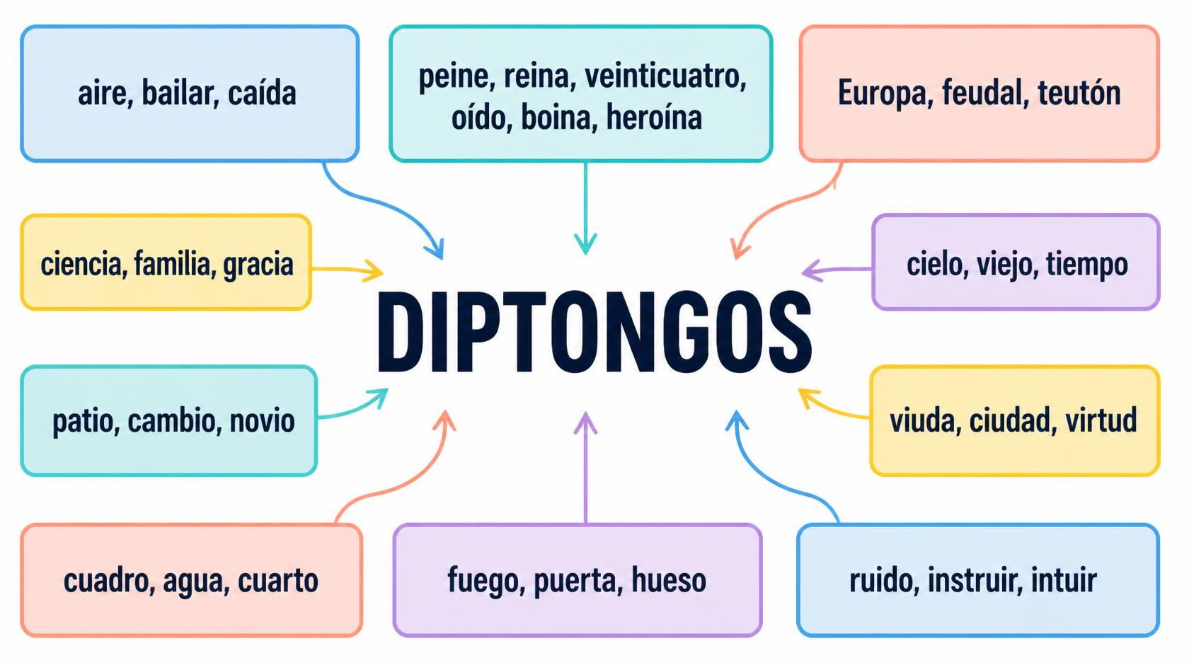 30-ejemplos-de-palabras-con-diptongo
